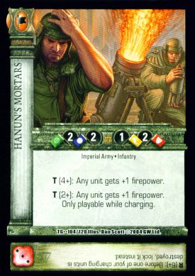 Hanuns Mortars